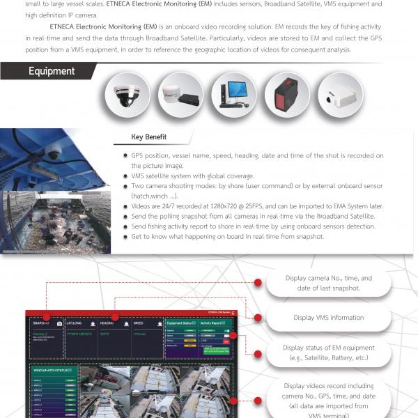 Electronic Monitering System (EM)